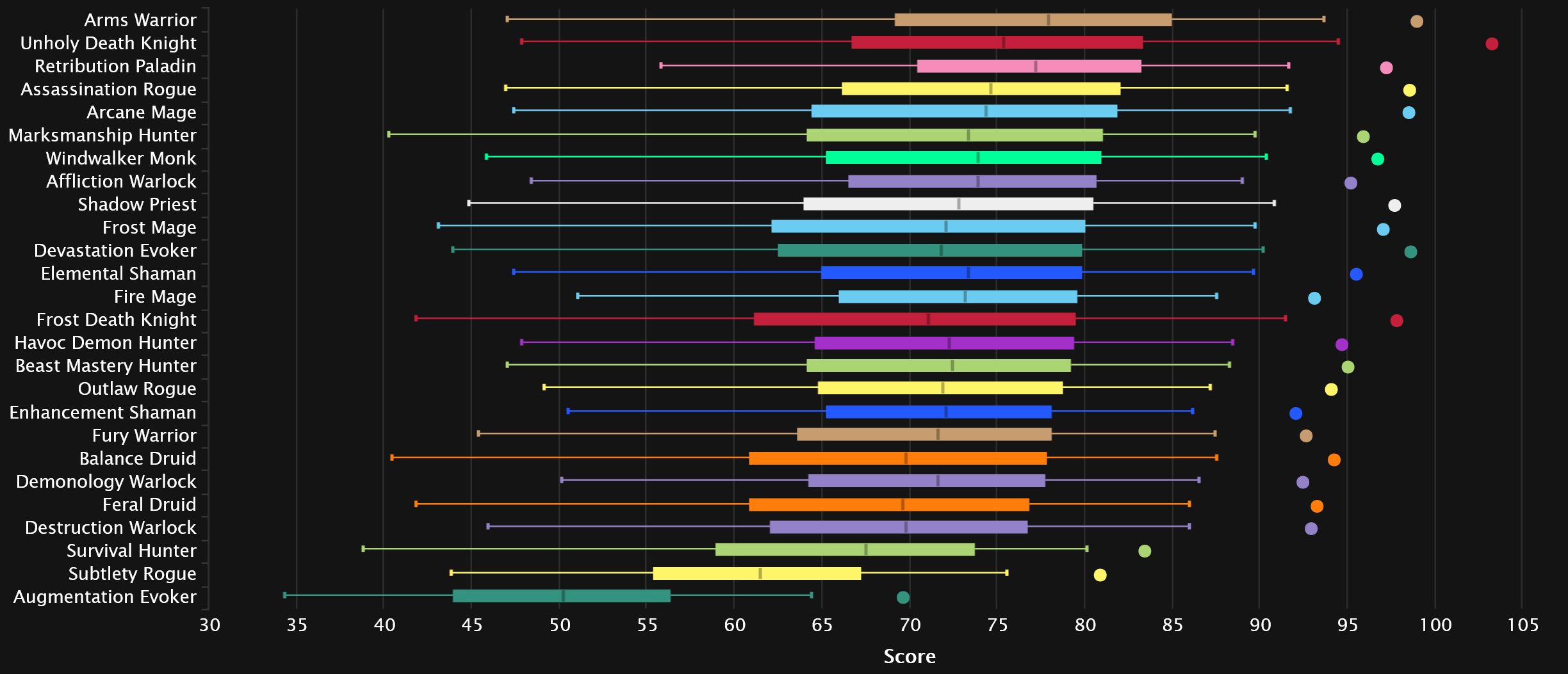 2024-05-13 19_47_58-DPS Damage Statistics - Mythic Amirdrassil, the Dream's Hope _ Warcraft Logs — M.jpg